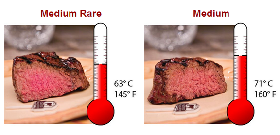 Steak cooked to medium