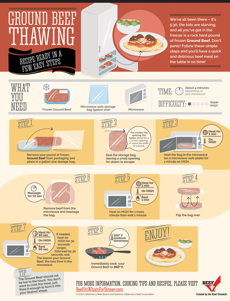 How to Microwave Ground Beef or Hamburger