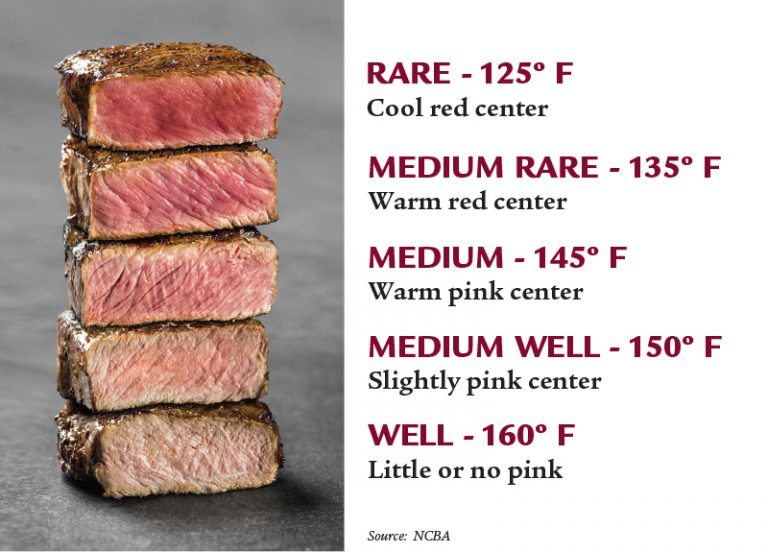 Beef 101 Meat Thermometers Certified Angus Beef Brand Blog